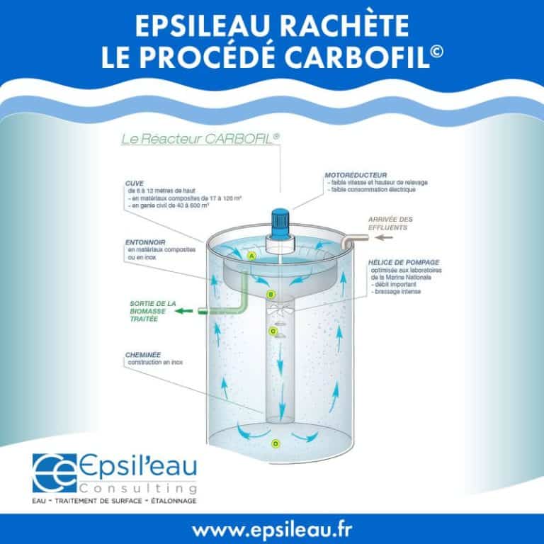 CARBOFIL rejoint EPSIL’EAU